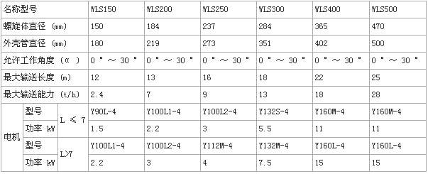 無軸螺旋輸送機型號及參數