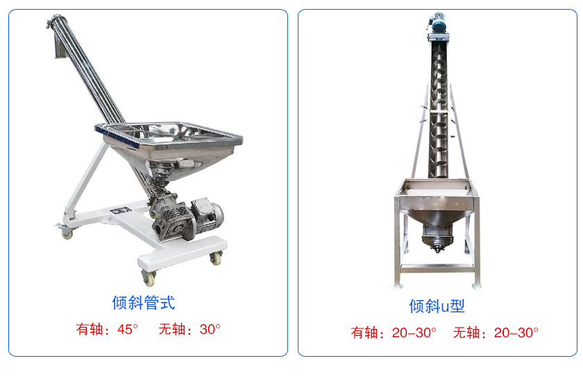 傾斜螺旋輸送機傾角