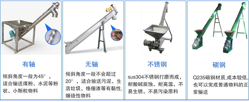 傾斜螺旋輸送機材質(zhì)分為碳鋼和不銹鋼兩種型