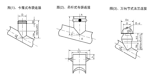 安裝實例圖