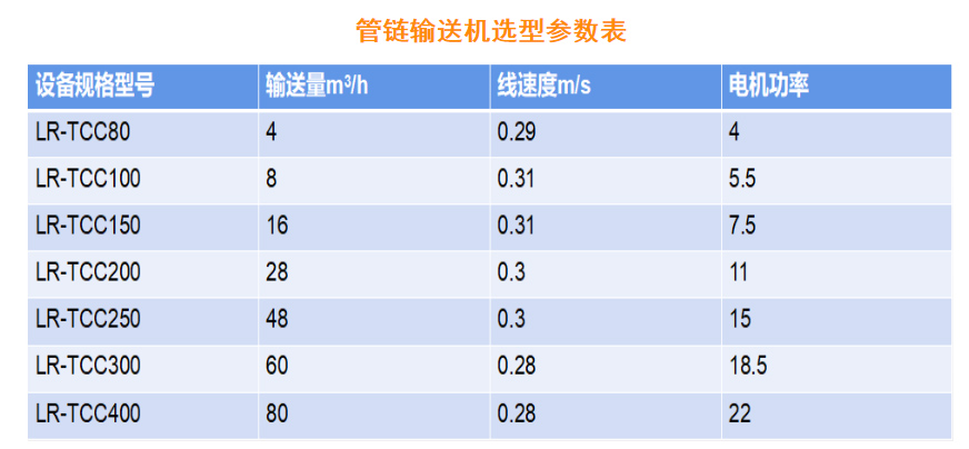 管鏈輸送機參數