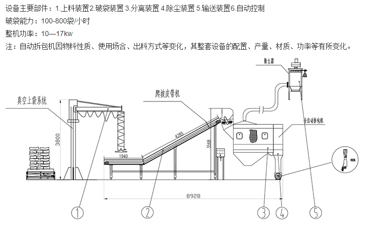 管鏈輸送機輸送系統