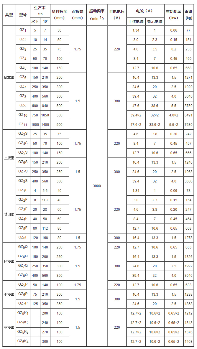 電磁振動給料機(jī)型號