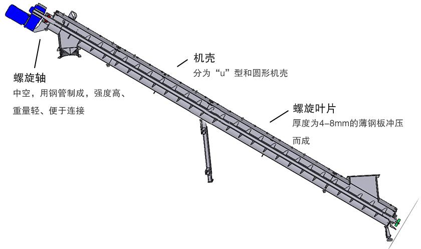 斜式螺旋送料機(jī)細(xì)節(jié)