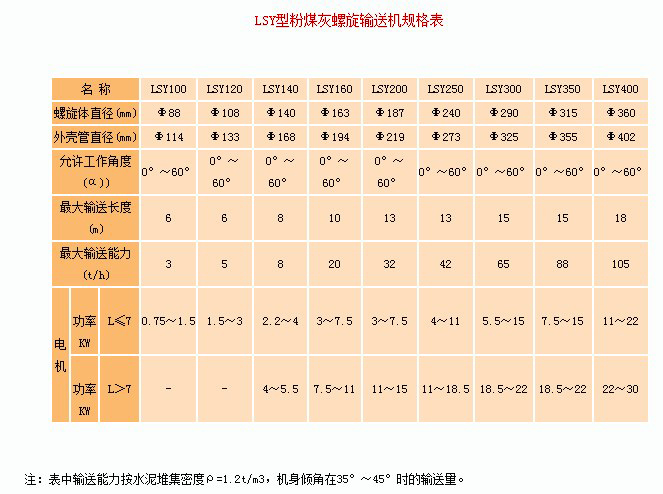 水泥廠輸送機(jī)型號(hào)