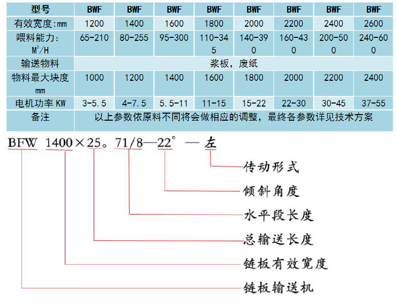 爬坡鏈板輸送機參數(shù)