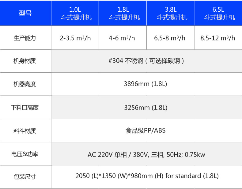 c型斗式提升機型號